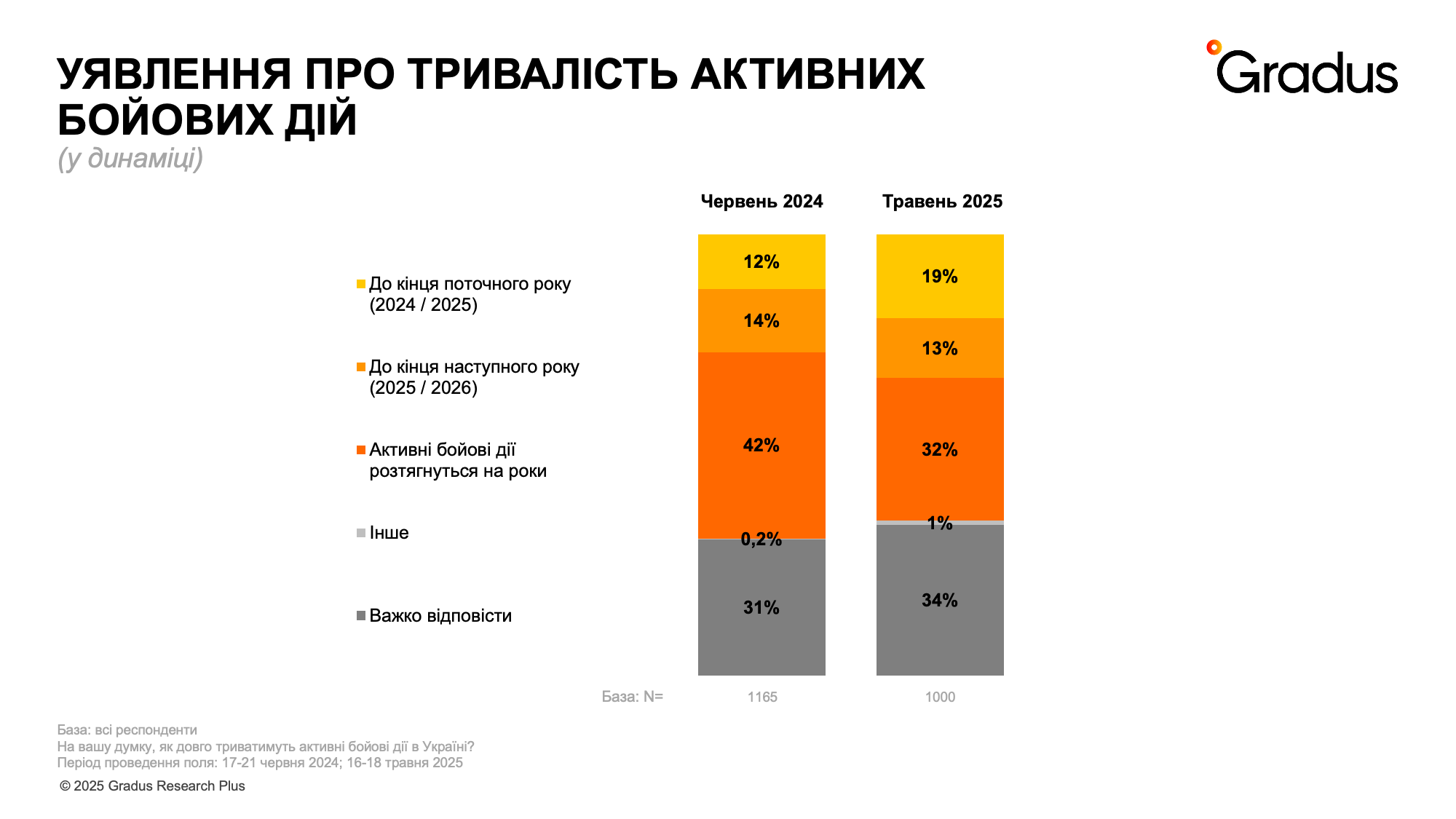 Усталость, стресс и надежда: как изменились настроения украинцев на четвертом году войны